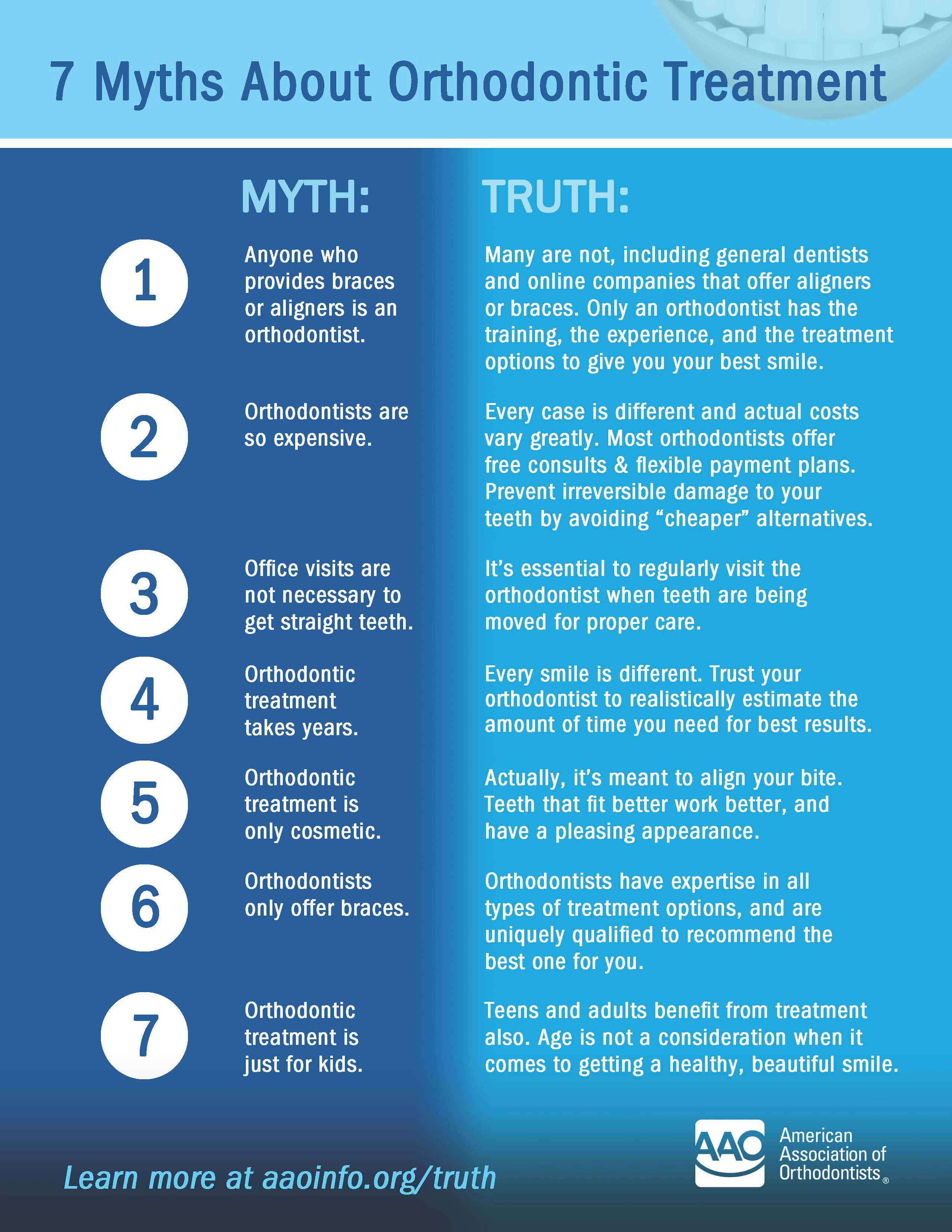 7 Myths About Orthodontic Treatment